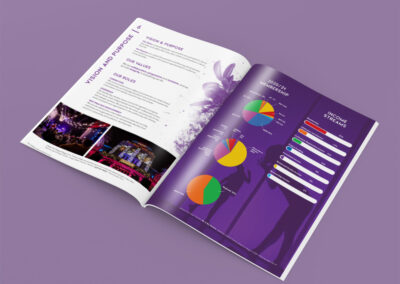 APAC Annual Report Design
